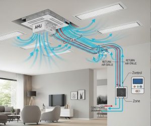 Qu’est-ce qu’une climatisation gainable ?