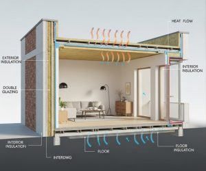 L’isolation du logement
